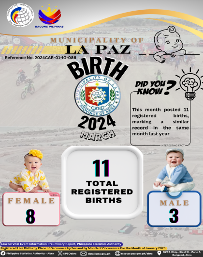 VITAL STATISTICS (BIRTH) March 2024 - La Paz