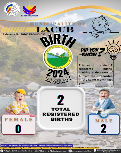 VITAL STATISTICS (BIRTH) January 2024 - Lacub