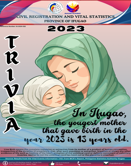 Annual 2023: Trivia on Youngest Mother in the Province of Ifugao