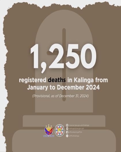 Death Statistics in Kalinga for 2024