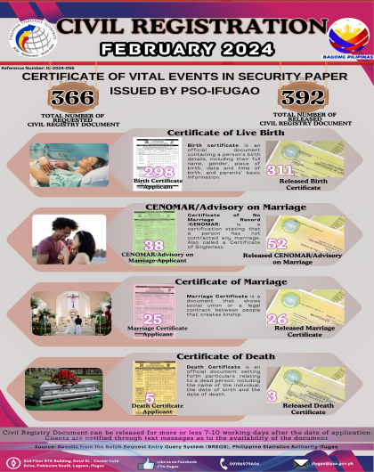 February 2024 - Infographics on Certificate of Vital Events in Security Paper Issued by PSO-Ifugao