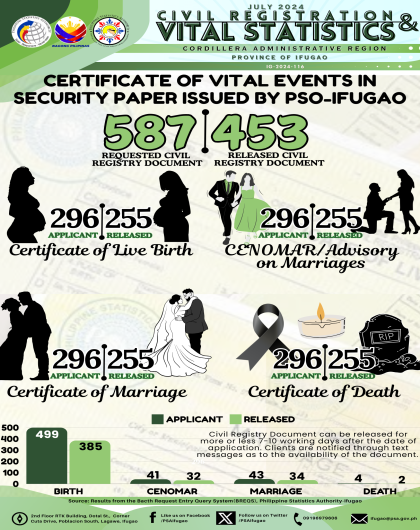 Certificate of Vital Events and Security Papers- July 2024