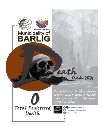 Barlig Death Statistics October 2024