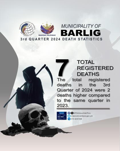 Barlig Death Statistics Quarter 3 2024