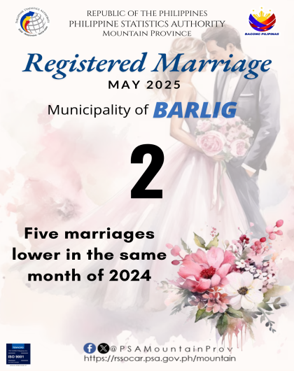 Barlig Marriage Statistics May 2025