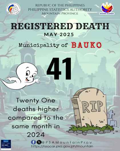 Bauko Death Statistics May 2025