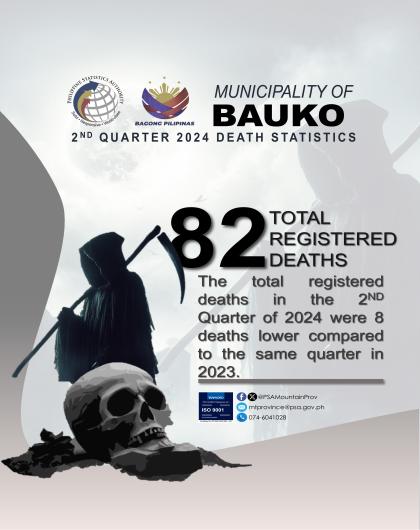 Bauko Death Statistics Quarter 2 2024