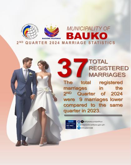 Bauko Marriage Statistics Quarter 2 2024