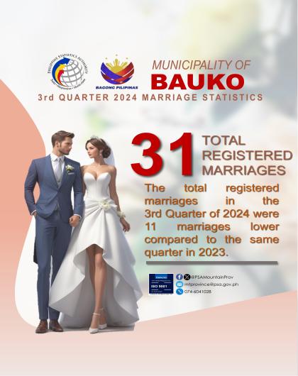 Bauko Marriage Statistics Quarter 3 2024