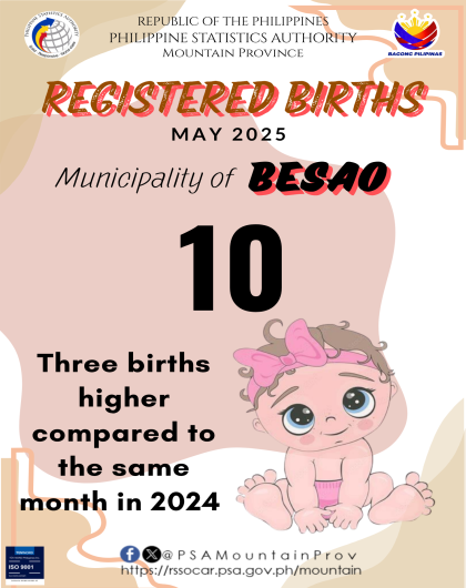 Besao Birth Statistics May 2025