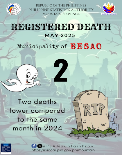 Besao Death Statistics May 2025