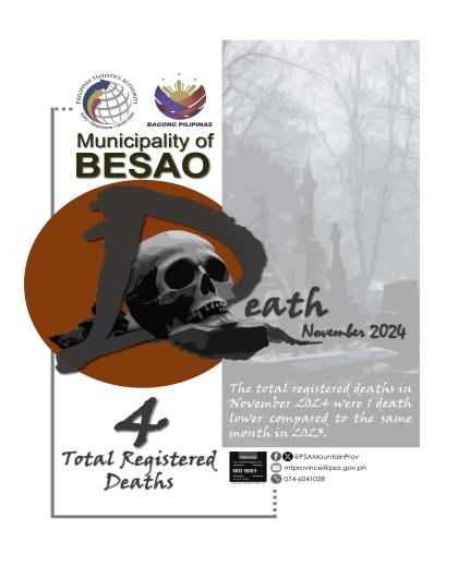 Besao Death Statistics November 2024