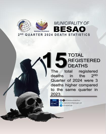 Besao Death Statistics Quarter 2 2024