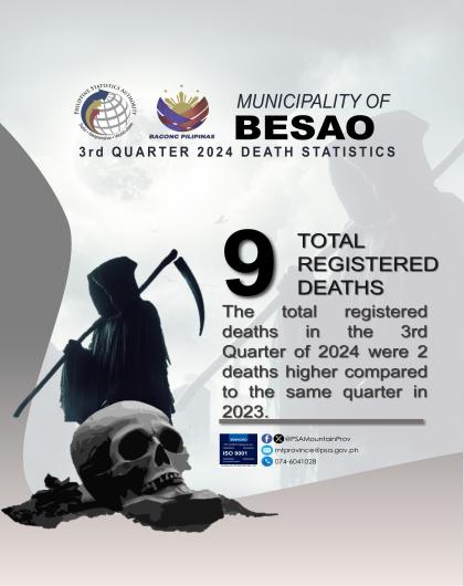 Besao Death Statistics Quarter 3 2024