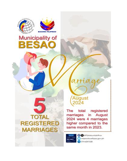 Besao Marriage Statistics August 2024