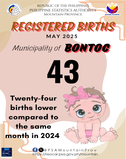 Bontoc Birth Statistics May 2025