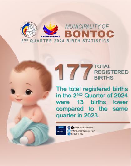 Bontoc Birth Statistics Quarter 2 2024