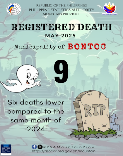 Bontoc Death Statistics May 2025