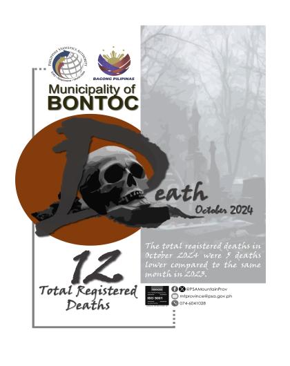 Bontoc Death Statistics October 2024