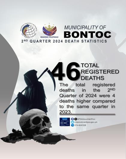 Bontoc Death Statistics Quarter 2 2024