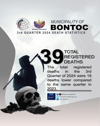 Bontoc Death Statistics Quarter 3 2024