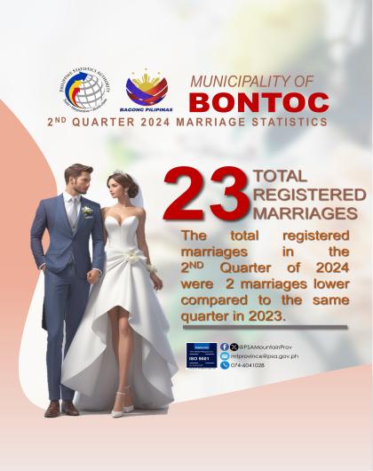 Bontoc Marriage Statistics Quarter 2 2024