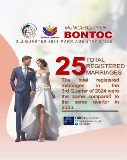 Bontoc Marriage Statistics Quarter 3 2024