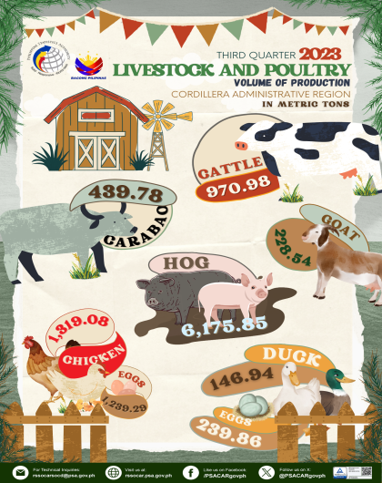 2023 Q3 Livestock and Poultry Production