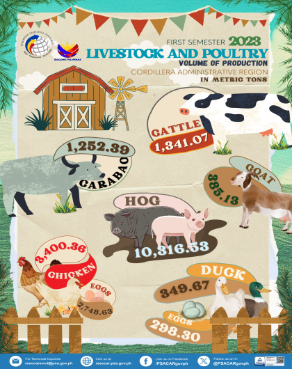 2023 1st Sem Livestock and Poultry Production
