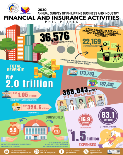 ASPBI Financial and Insurance Activities - Philippines