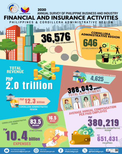 ASPBI Financial and Insurance Activities - CAR