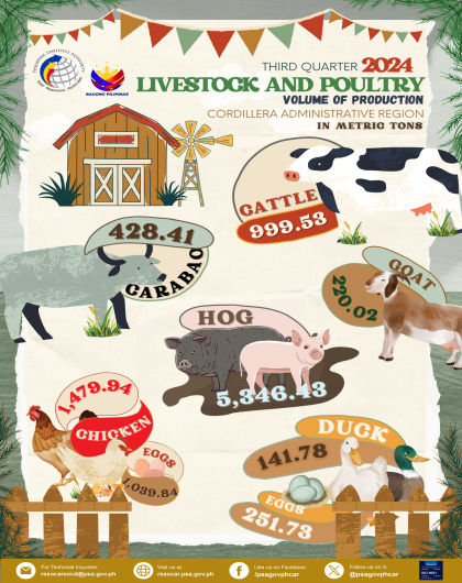 Q3 2024 Livestock and Poultry Production in CAR