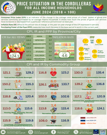 June 2024 Price Situation