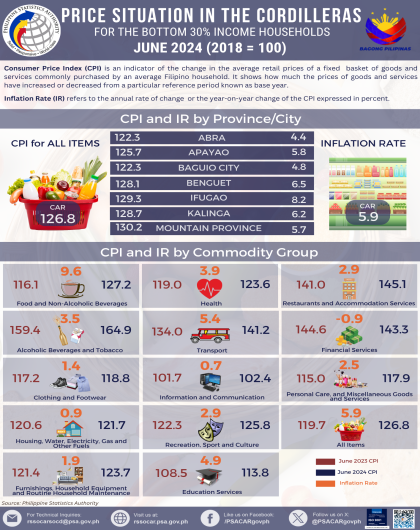 June 2024 Price Situation Bottom 30%