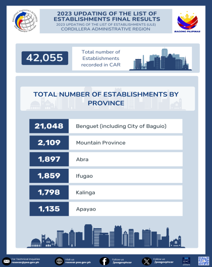 2023 Total Number of Establishments