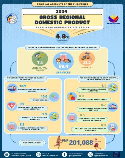 2024 Economic Performance of CAR - Production
