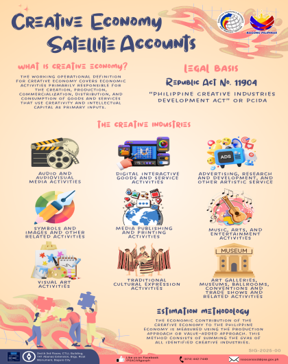 Creative Economy Satellite Accounts