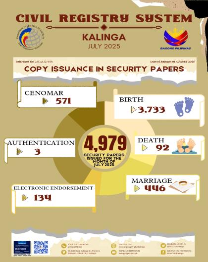 Civil Registry System: Kalinga, June 2025