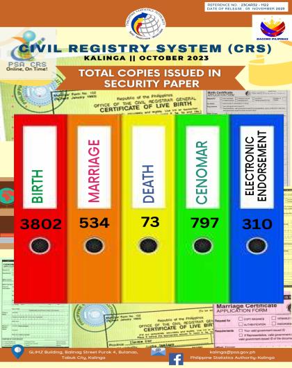 Civil Registration System (CRS) of Kalinga for the Month of October 2023