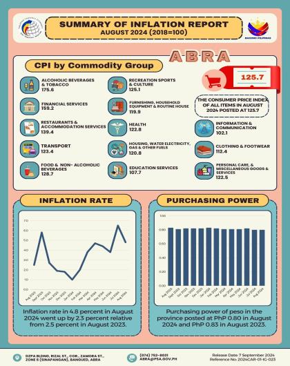 INFOGRAPHICS: CPI August 2024