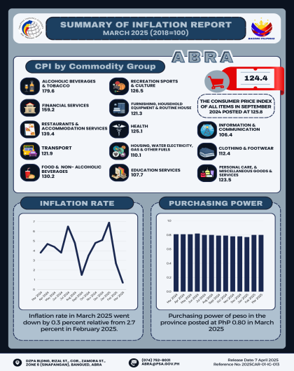 INFOGRAPHICS: CPI March 2025