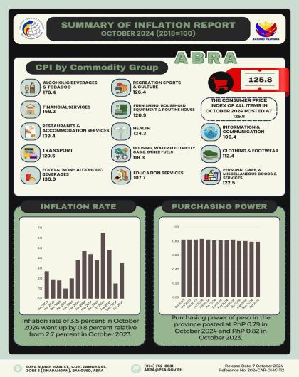 INFOGRAPHICS: CPI October 2024