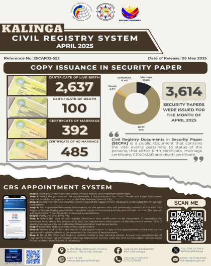 Civil Registration System (CRS) in Kalinga for the Month of April 2025