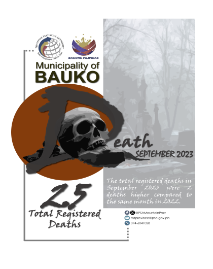 Death Statistics in Bauko September 2023