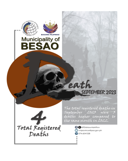 Death Statistics in Besao September 2023