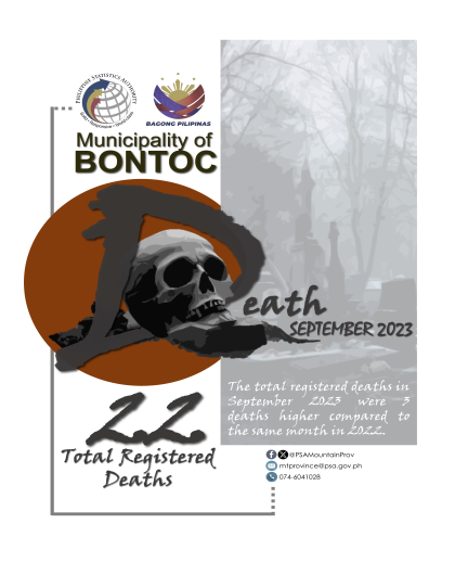 Death Statistics in Bontoc September 2023