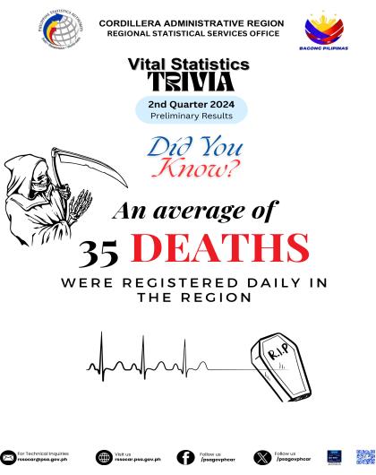 Death Trivia-1 2nd Quarter 2024 Preliminary Results