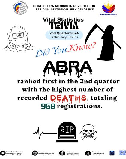 Death Trivia-2 2nd Quarter 2024 Preliminary Results