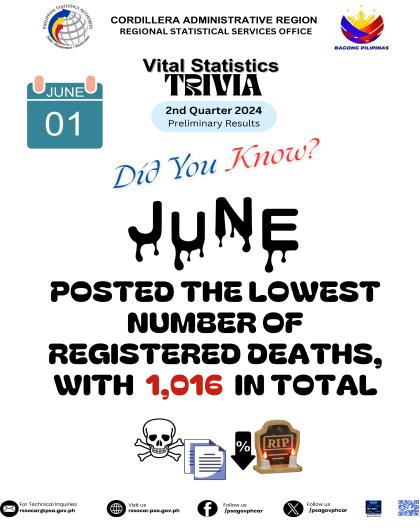 Death Trivia-4 2nd Quarter 2024 Preliminary Results