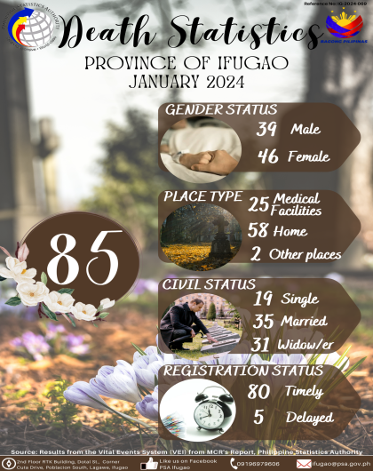 January 2024 - Death Statistics for the Province of Ifugao